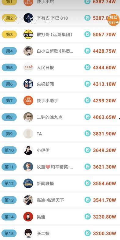 苏州电商网红排名,揭秘热门电商达人影响力排行