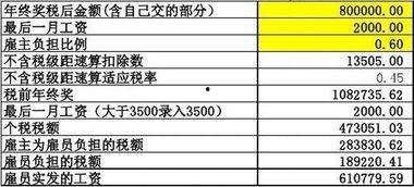 网红员工年终奖怎么算,如何轻松获得丰厚回报